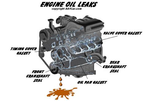 what does oil leak pts mean|5 Common Reasons Your Cars Engine Is Leaking Oil